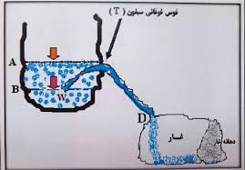 تصویر غار وقت ساعت دورود - 4